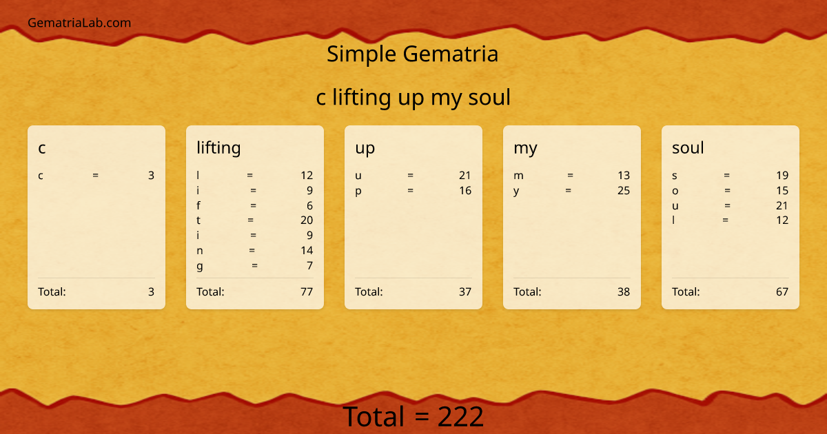 c lifting up my soul in simple Gematria
